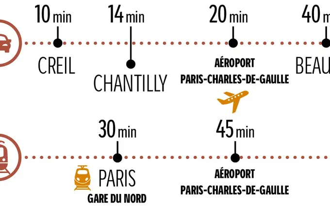 Le domaine d'oréa à Senlis