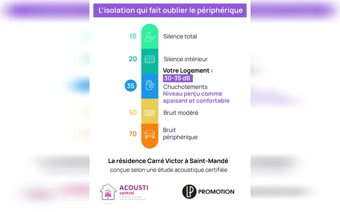 Carré victor à Saint-Mandé