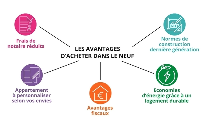 Résidence ATELIER JULES à Ambérieu-en-Bugey